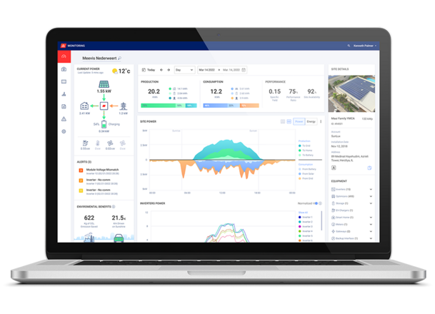 Monitoring platform