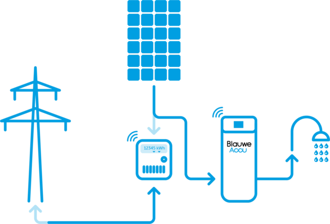 P1-Variabel-Energie-Contract-1024x696