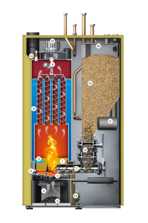NANO PK 20-32 kW doorsnede