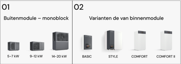 buitenunit binnenunit combinaties
